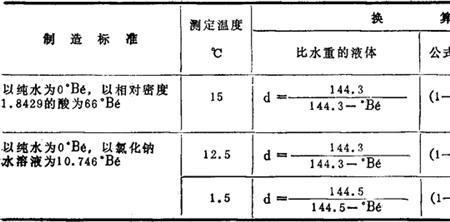 海水浓度大概是多少