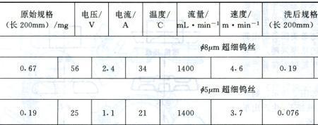 钨丝的电阻是多少