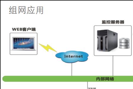 监控过滤功能是什么