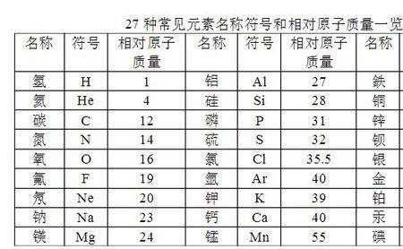 银和铁的相对原子质量是多少