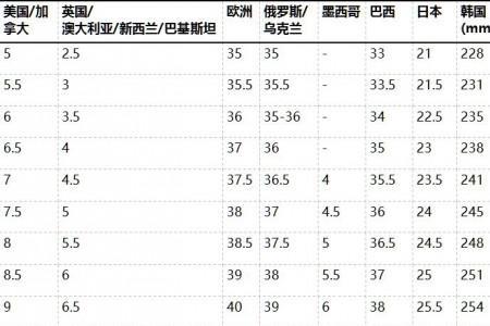 高跟鞋宽度尺寸对应表