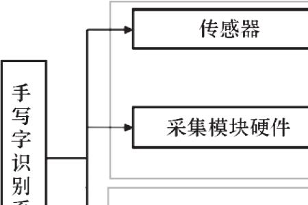 视觉识别系统组成及原理