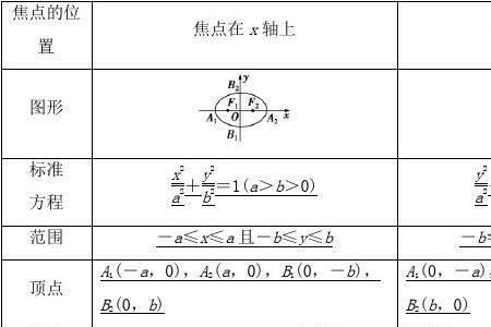 圆锥定义及性质