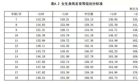 可以判定身高年龄的东西