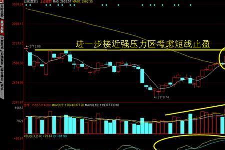 拉高建仓放量滞涨意味什么