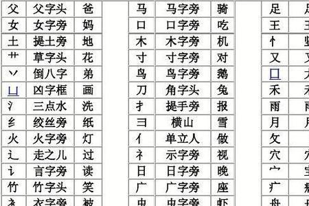 广疒字旁的字有哪些字