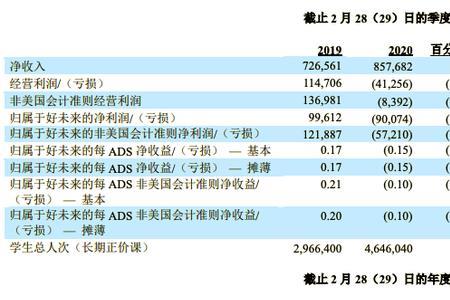 月净收入怎么算