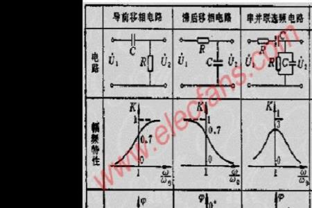 振荡电路反馈系数怎么计算