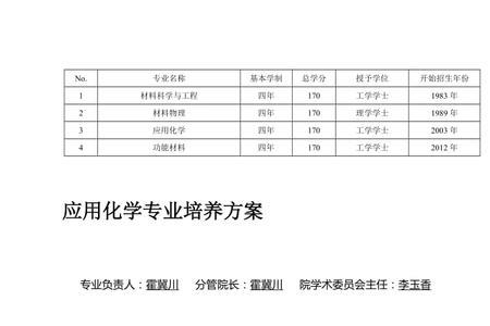 教育化学类有哪些专业