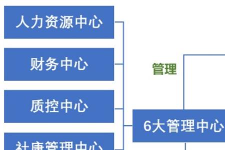 集团化与集约化的区别