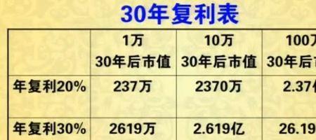 年息12%是什么意思