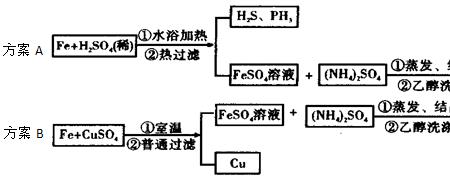 磷酸和硫酸亚铁化学反应方程式