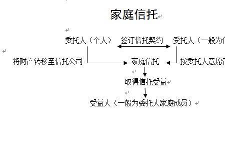 个人财产怎么做信托