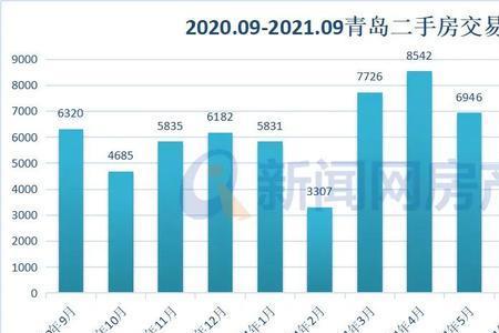 一回顾三对照是什么意思