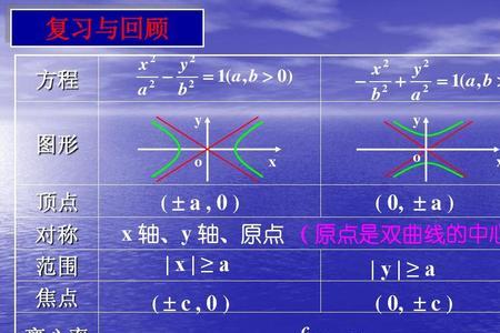 双曲线的准线方程