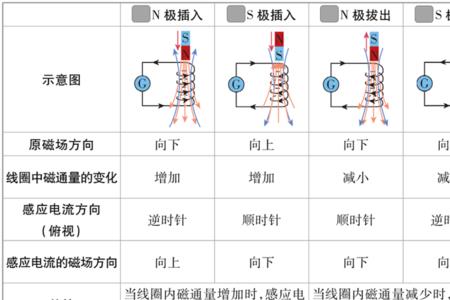 电流方向变时怎样求电荷量