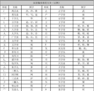 三点水加犬字旁加奇字念什么