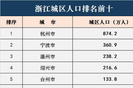 宁波城区人口为啥不多