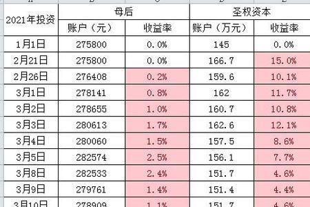 资本金收益率指的是什么