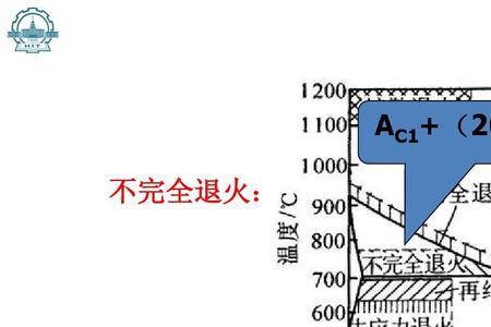 普通的热处理又可分为哪些