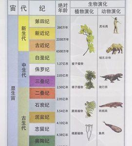 历史时期和地质时期有什么区别