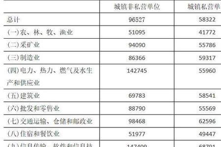 在济南月收入6000是什么水平