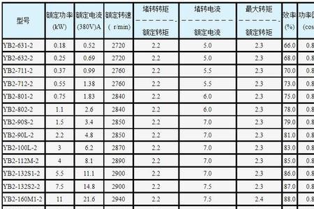 电机1.25hp什么意思