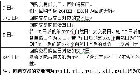 国债逆回购怎么取回资金