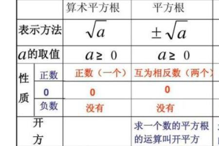 负五的立方根是多少