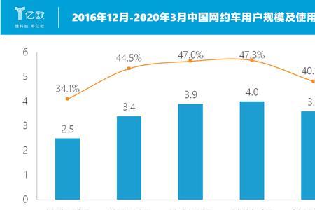 滴滴出行属于什么电商模式