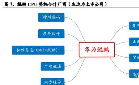 如何获得华为股份