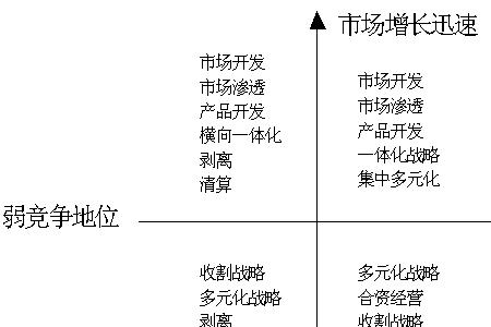 市场矩阵是什么意思