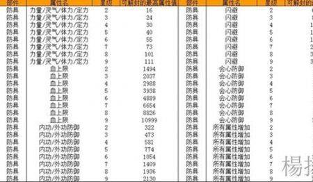 天龙八部内功伤害计算