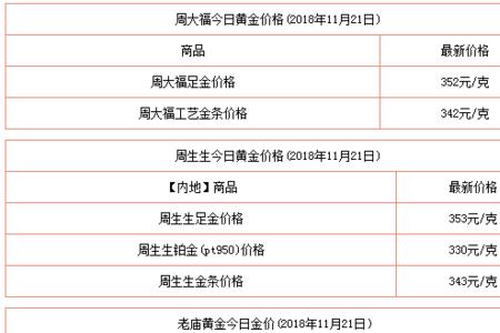 金店黄金怎么比金价贵100一克