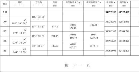 闭合导线至少需要几个已知点