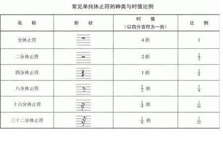 三十二分休止符怎么写