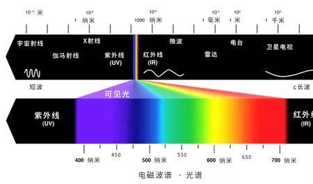 水的波长是多少