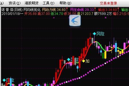 通达信如何修改均线条数