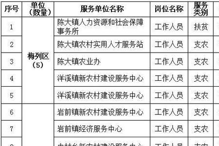 福建三支一扶可以转正吗