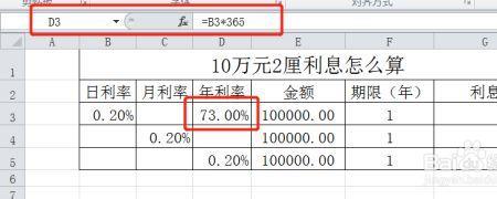 年化3厘是多少