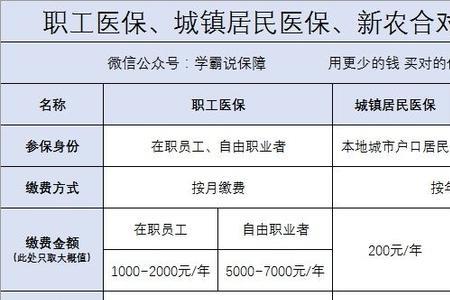 新农合免赔额是多少