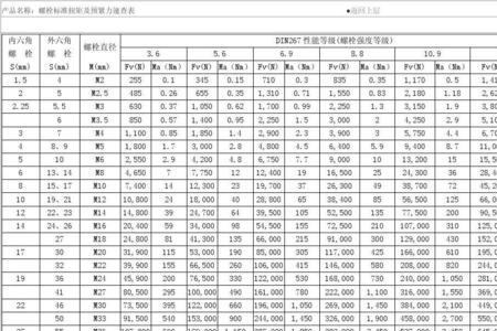 螺栓系数如何换算成扭矩