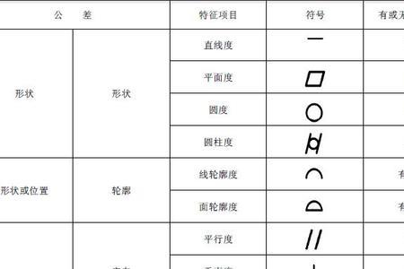 12个公差符号大全