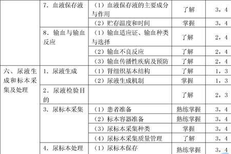 临床医学检验学和检验技术区别