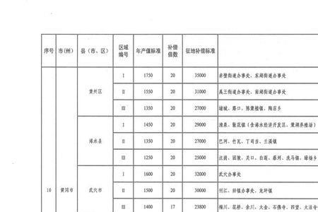 修三级公路补偿标准