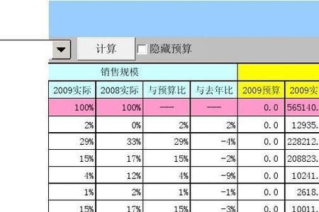 毛利率下降分析怎么写