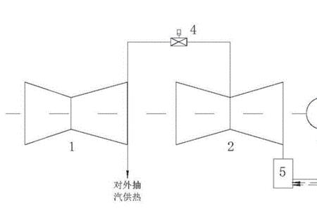 汽轮机循环水中断现象及处理