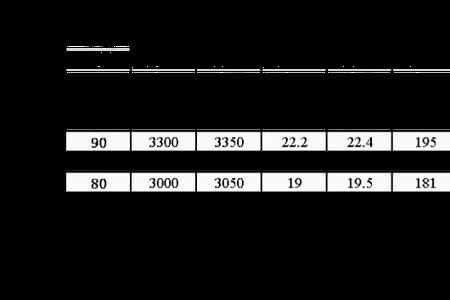 800米身高多少合适