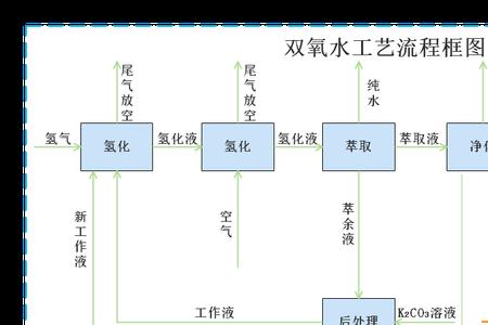 双氧水怎么提纯