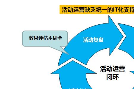 策划和准备什么区别